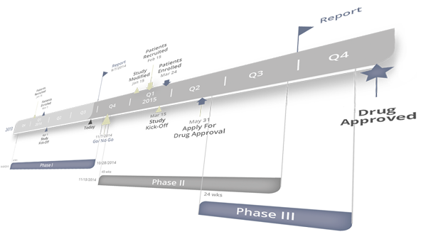 ctpe-ts diagram trial clinical